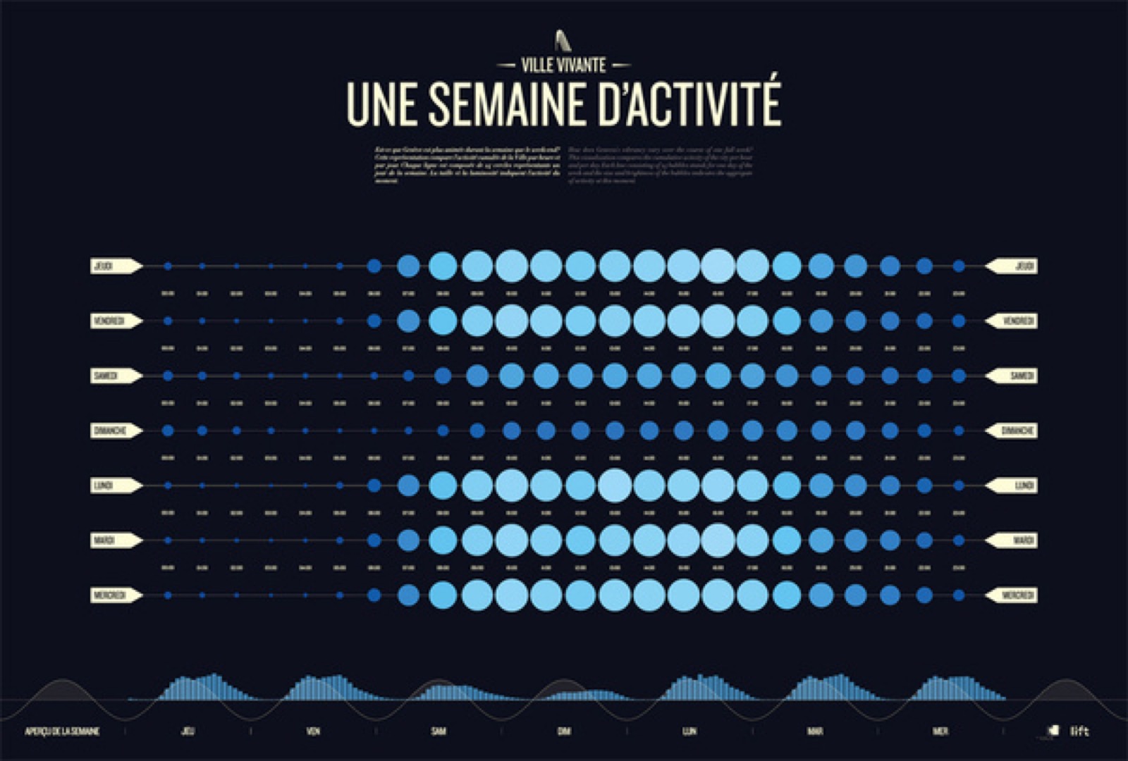 Reference: a dark poster of dot matrices charting a week of activity, noise resolving into structure
